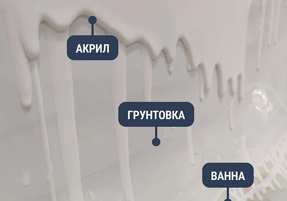 Реставрация ванны в Серпухов 